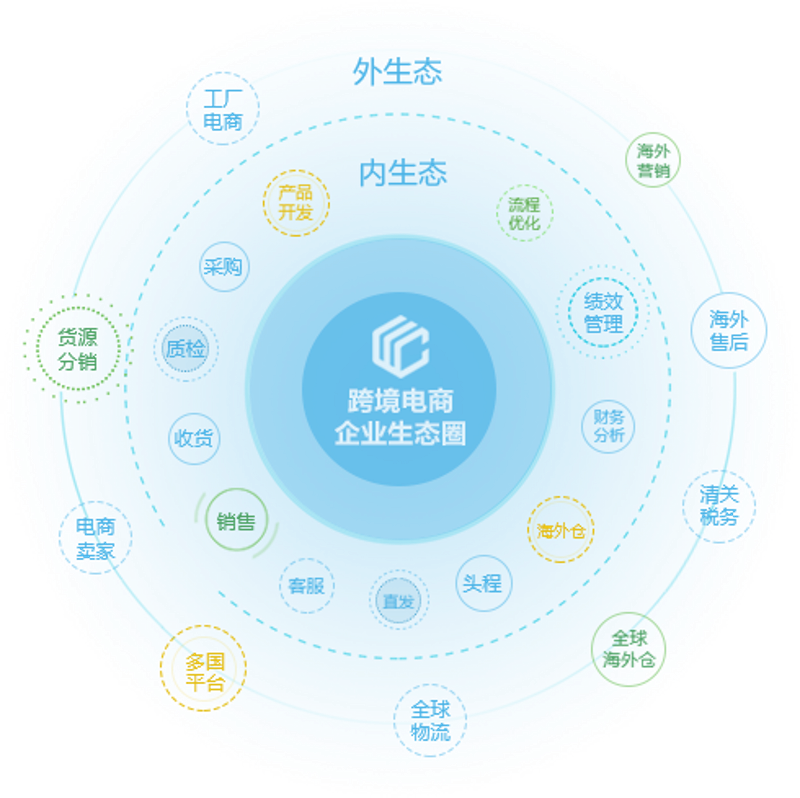 系统集成：构建企业信息化的桥梁