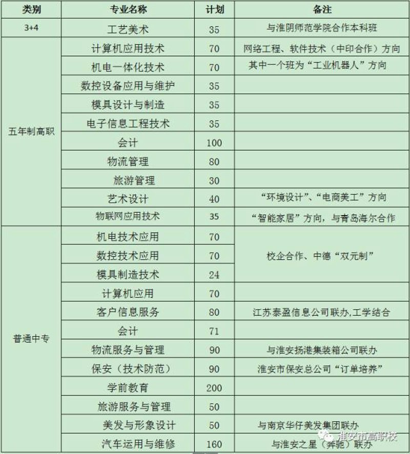 系统集成：构建数字企业的新基石